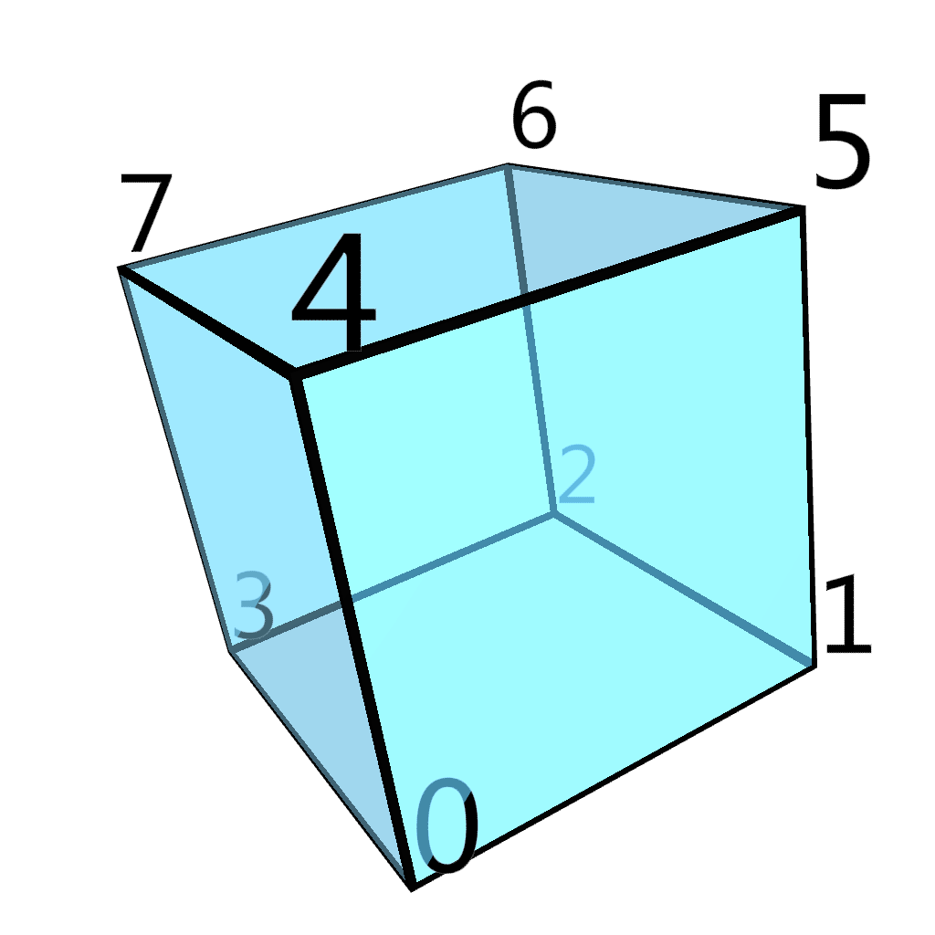 images/cube-numbered.png