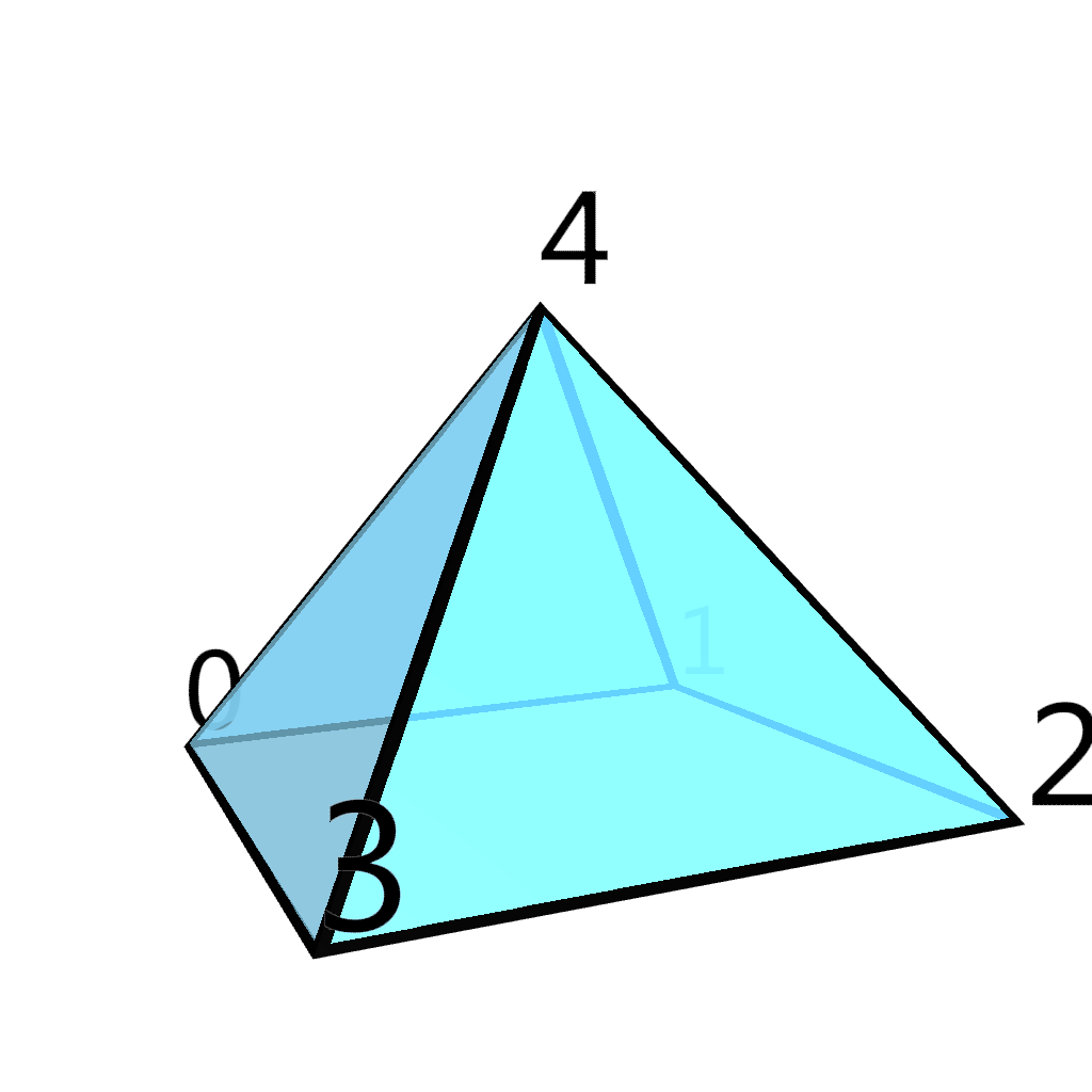 images/pyramid-numbered.png